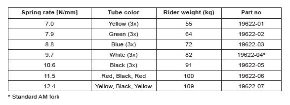 VAR-19622 spring chart.JPG
