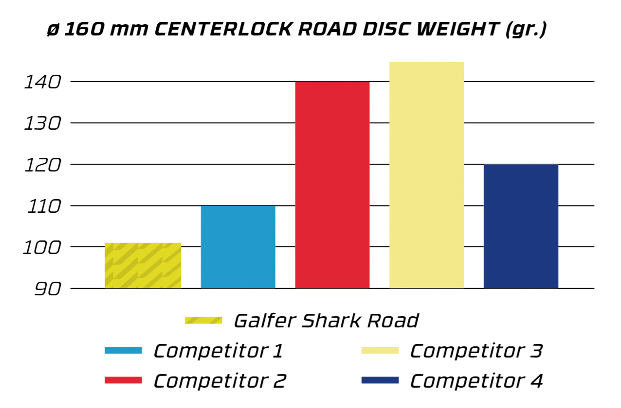 Weight_comparative.jpg